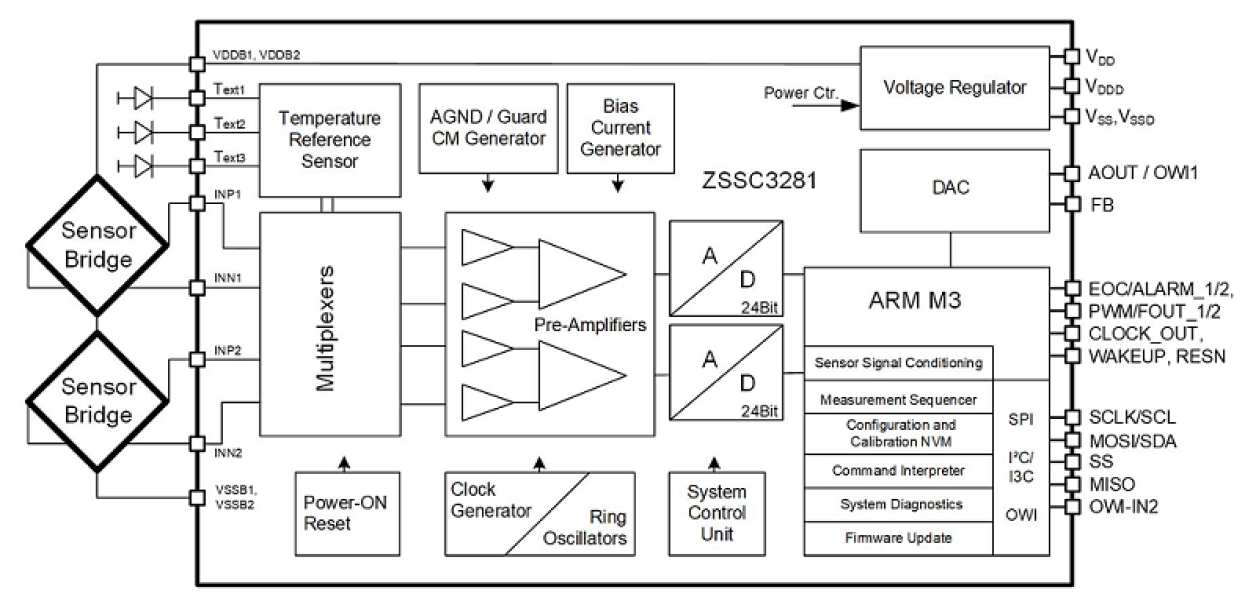 ZSSC3281 - Dual Channel 24-Bit Resistive Sensor Signal Conditioner